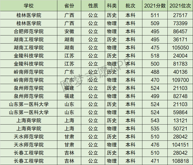 湖南工程学院全国排名