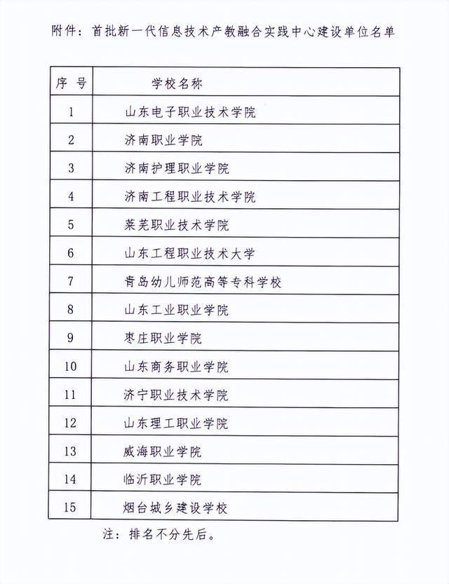 烟台城乡建设学校录取分数线