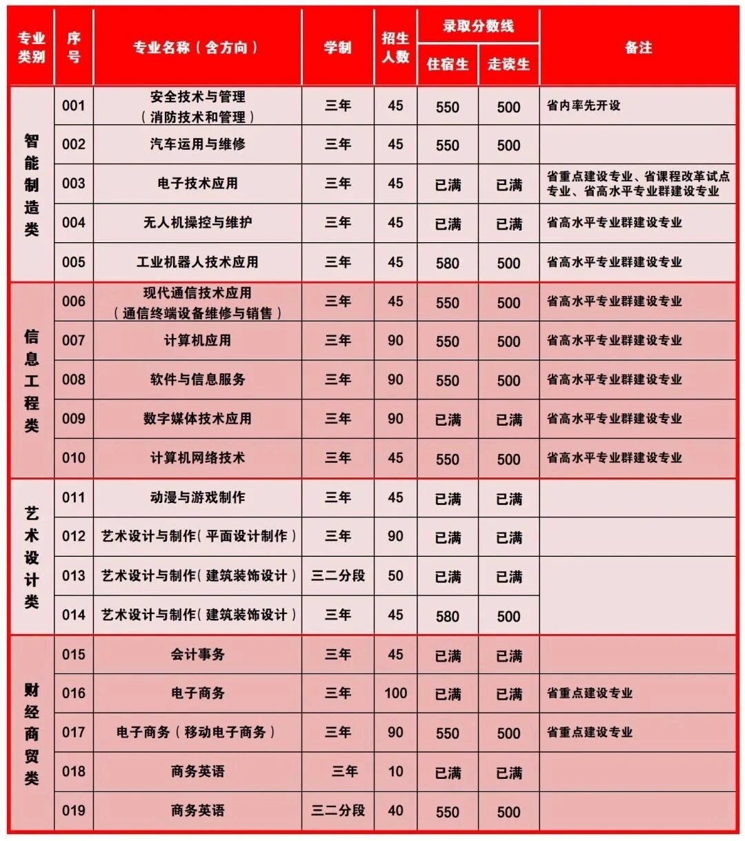 林百欣科技中专网上报名