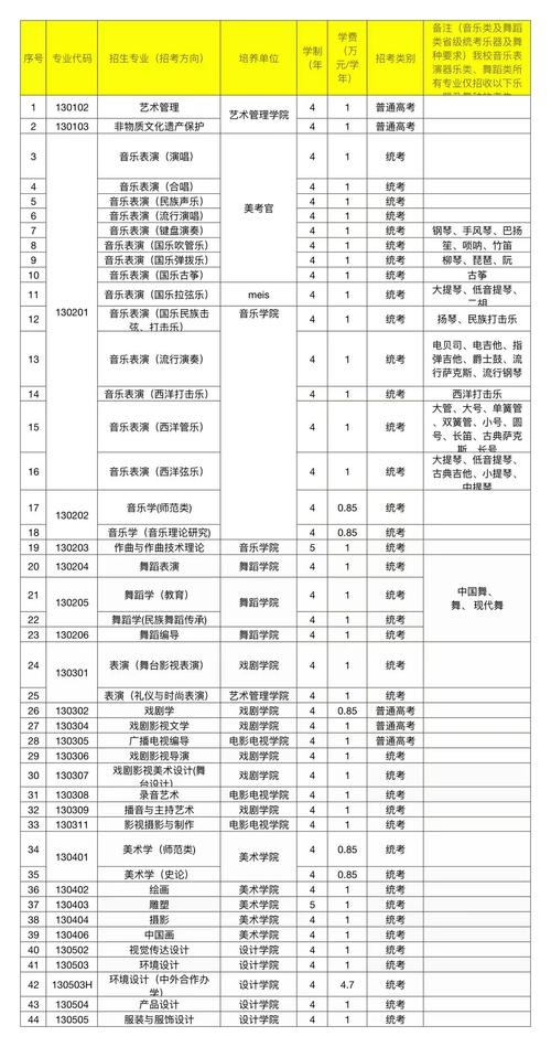 云南艺术学校2024年招生简章