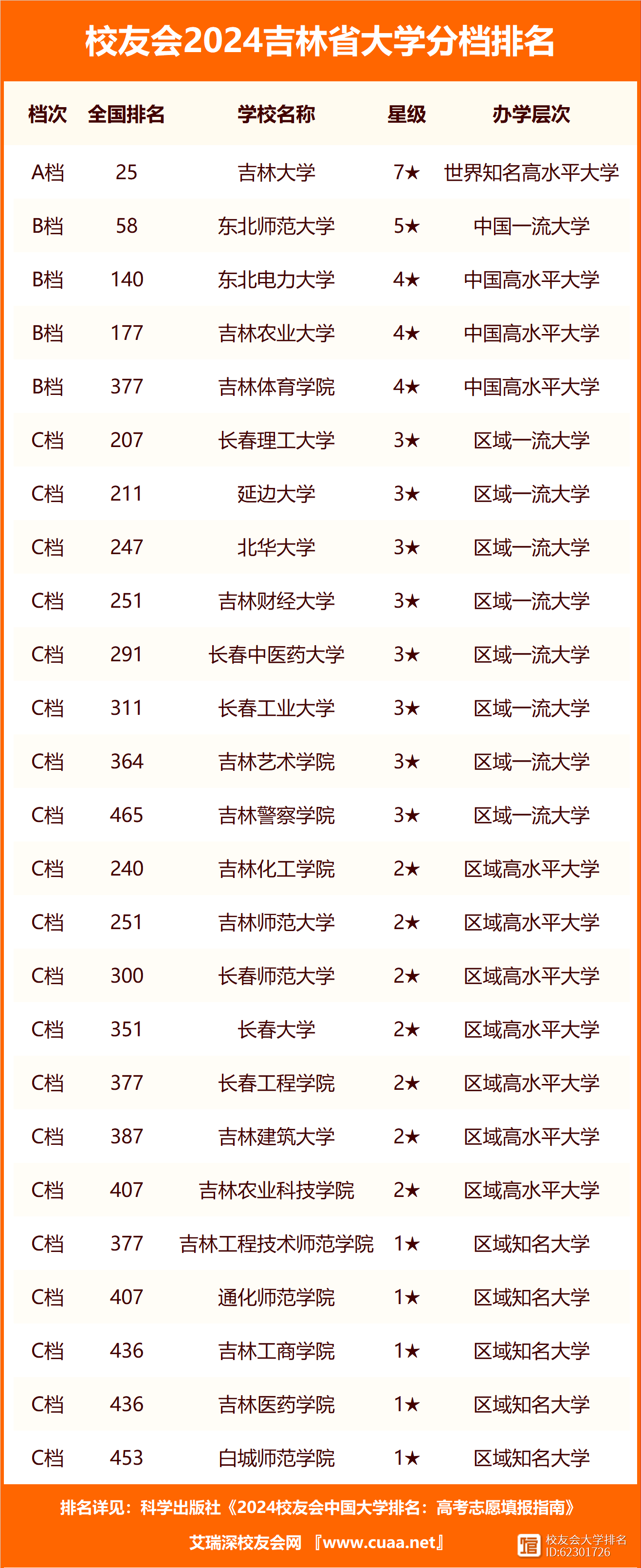 吉林大学全国排名