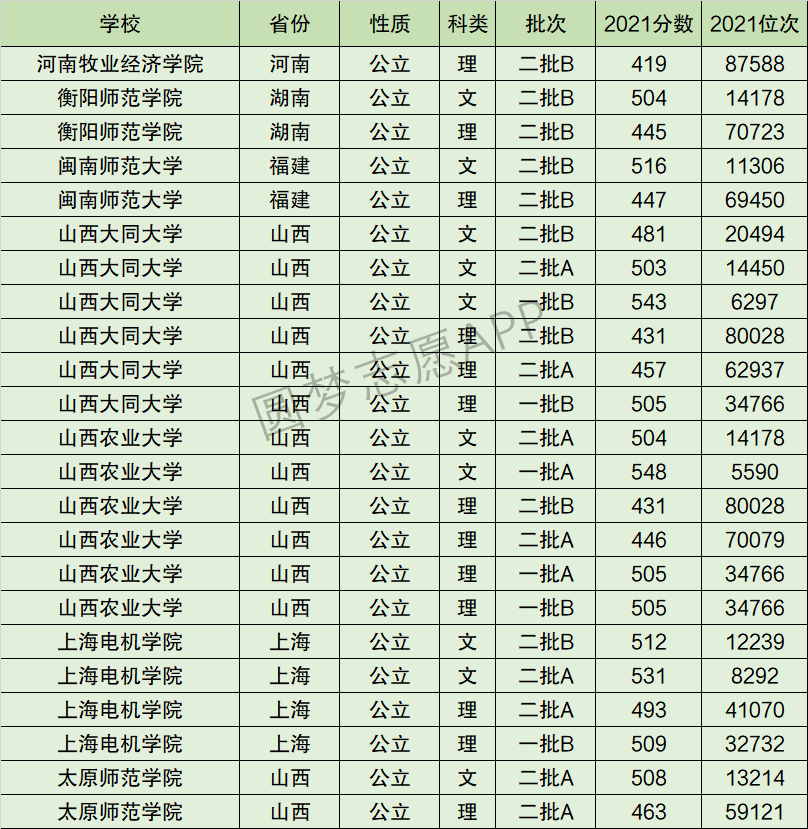 山西农业大学全国排名