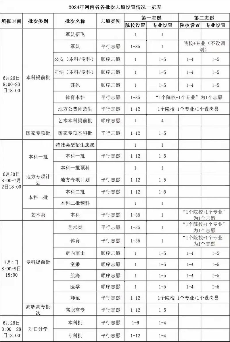 河南省高考时间