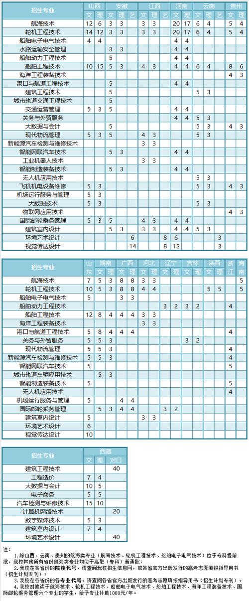 江苏航空职业技术学校招生简章