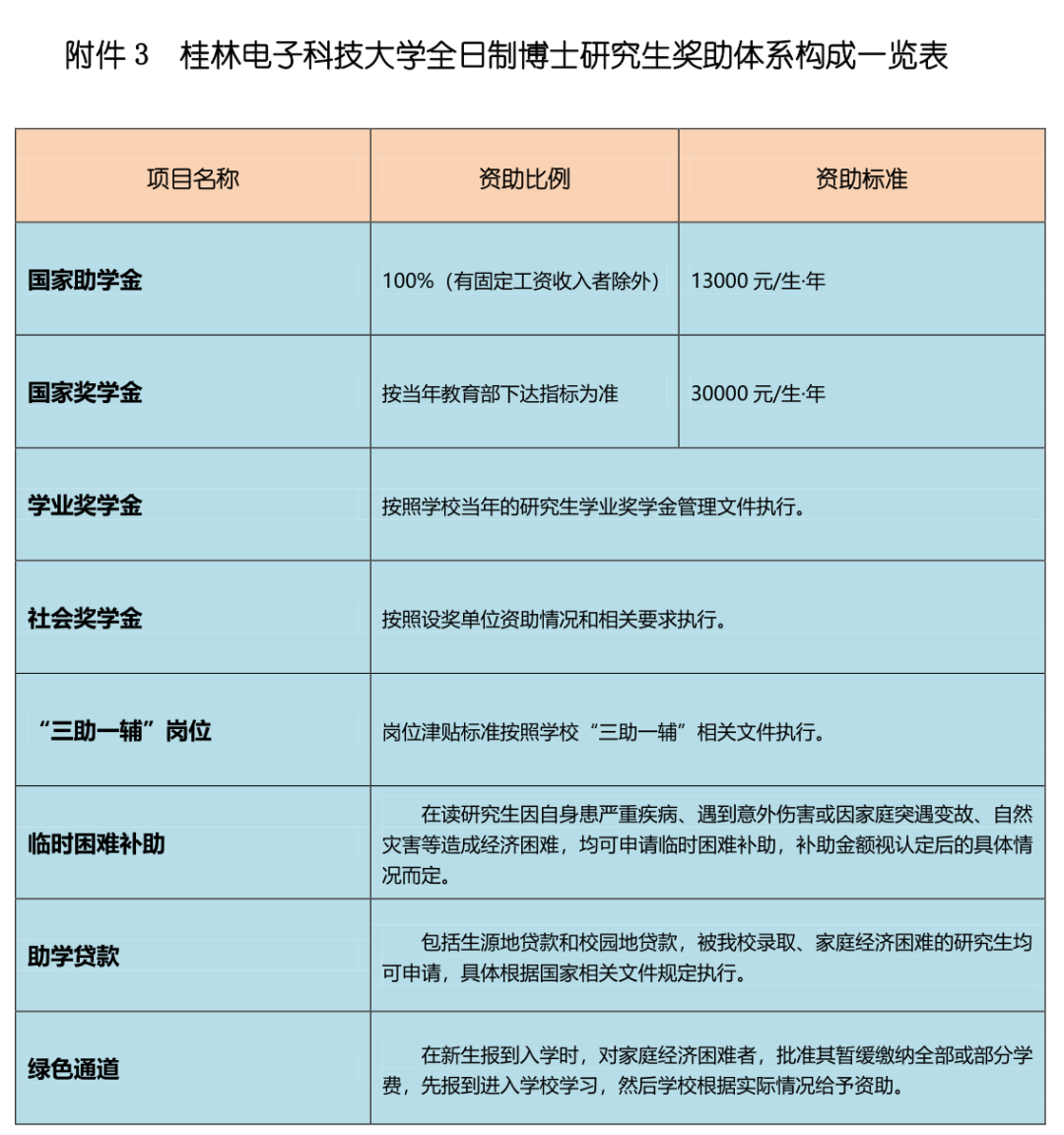桂林电子科技大学招生简章2024