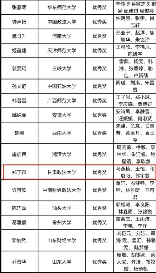 甘肃政法大学专业排名