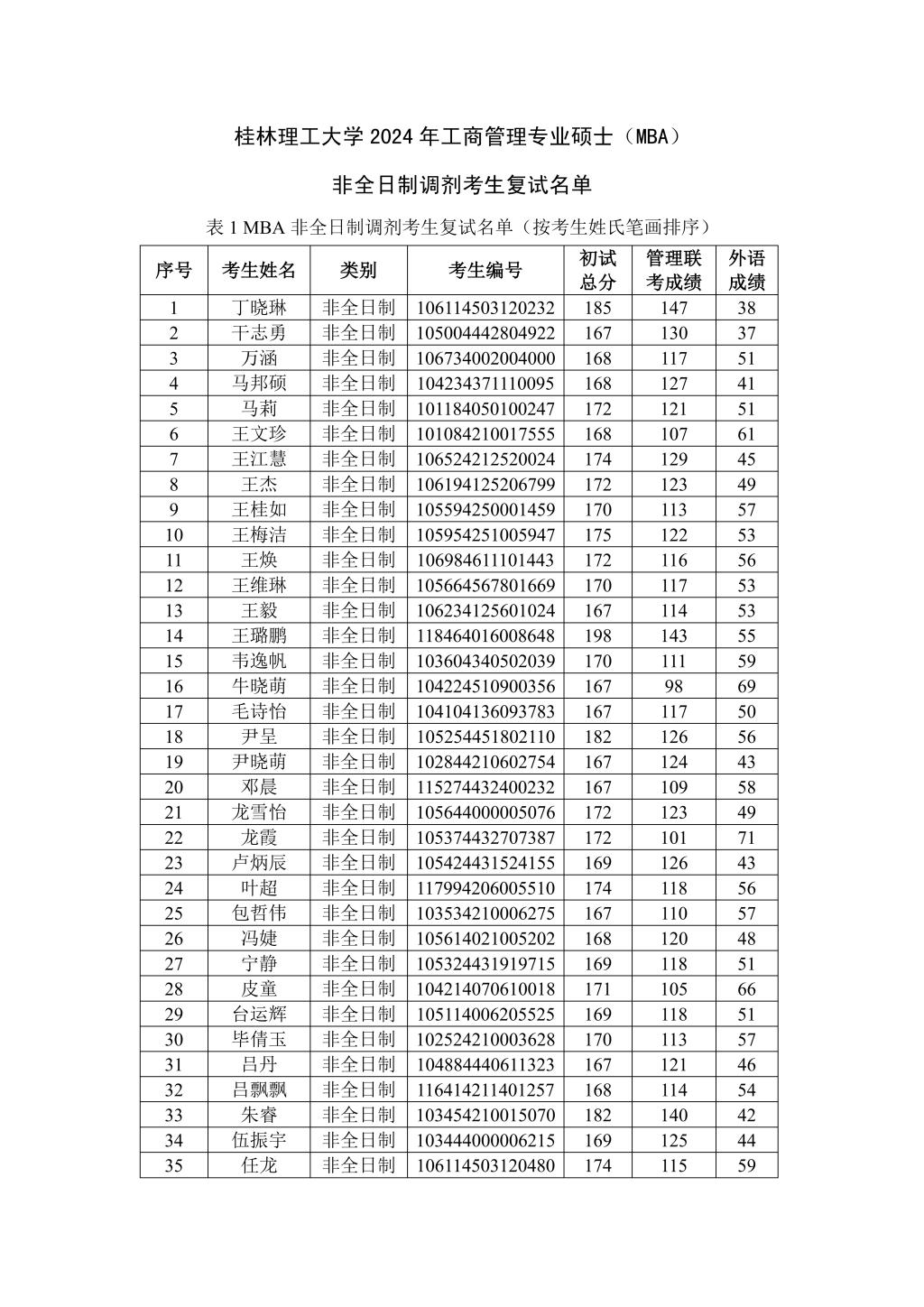 桂林理工大学2024年录取分数线