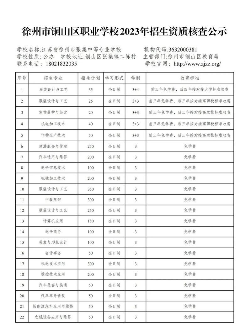 铜山中专有什么专业