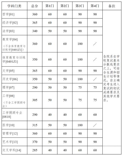 2024年南京大学录取分数线