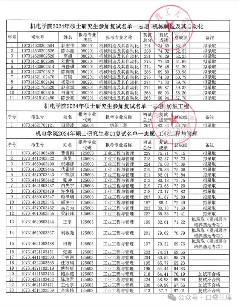 兰州理工二本专业排名