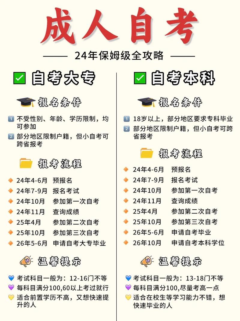 自考找中介吗