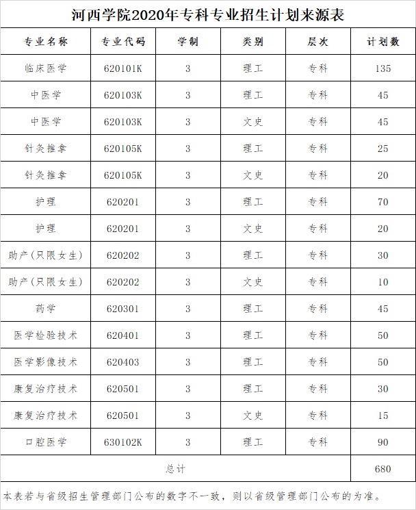 河西学院就业最好专业