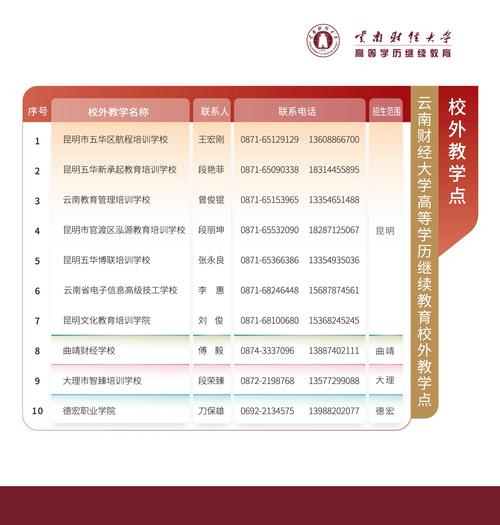 云南财经大学录取分数线2024