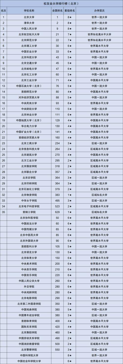 北京邮电大学专业排名