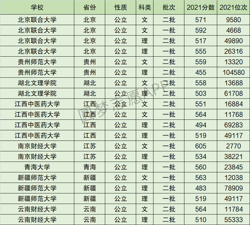 江西中医药大学全国排名