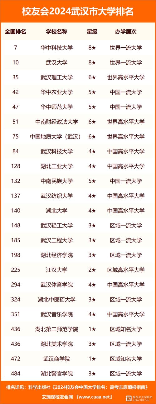 武汉大学排名全国几位