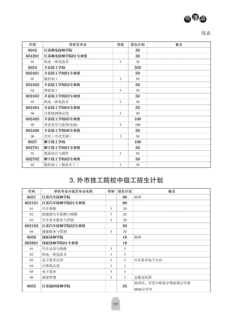 徐州市中等专业学校招生简章