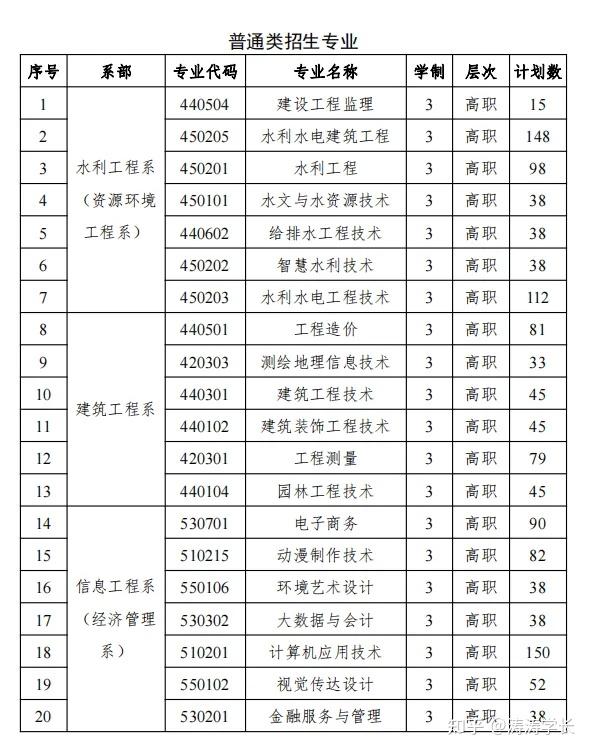 江西水利职业学院单招