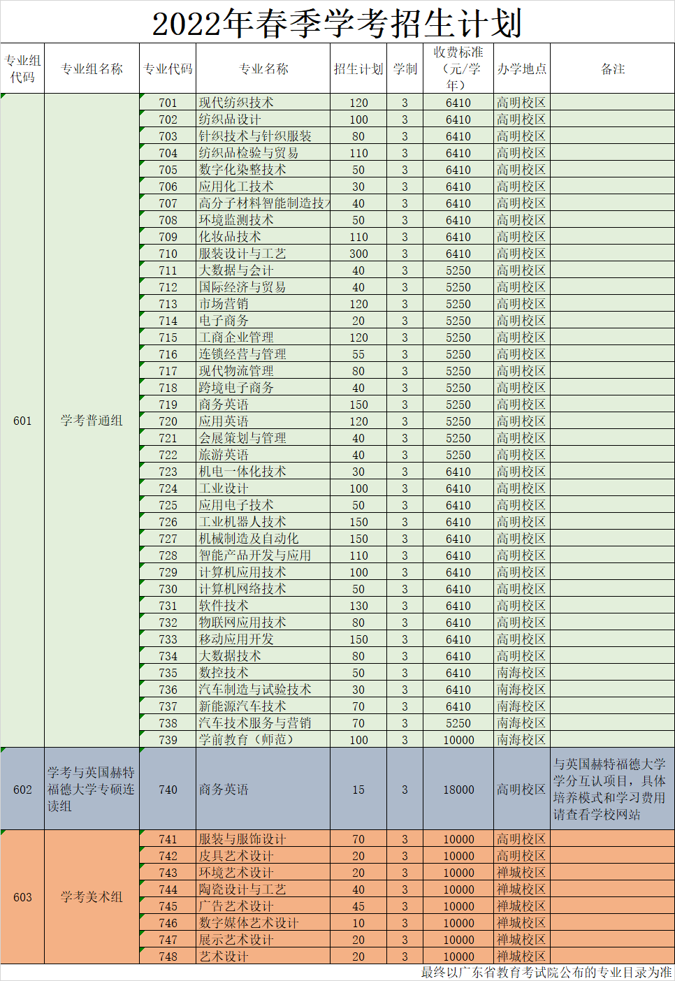 广东省电子职业技术学校招生简章