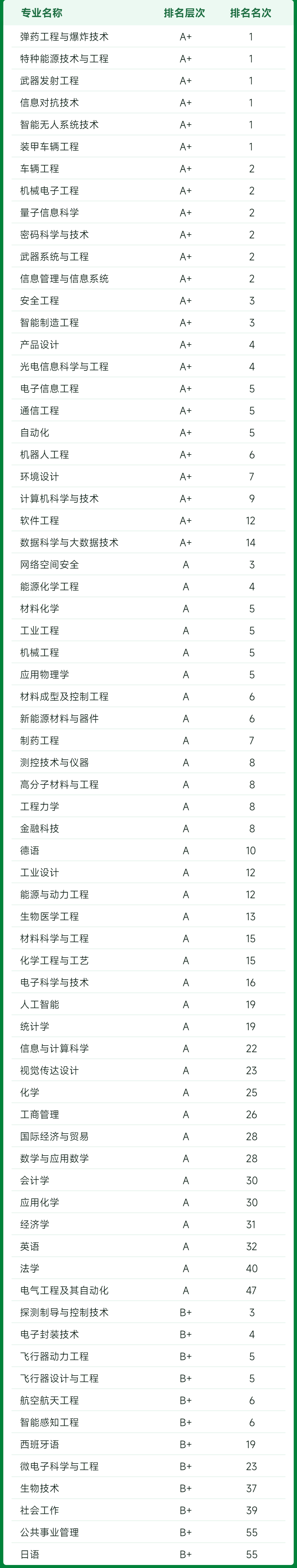 北京大学专业