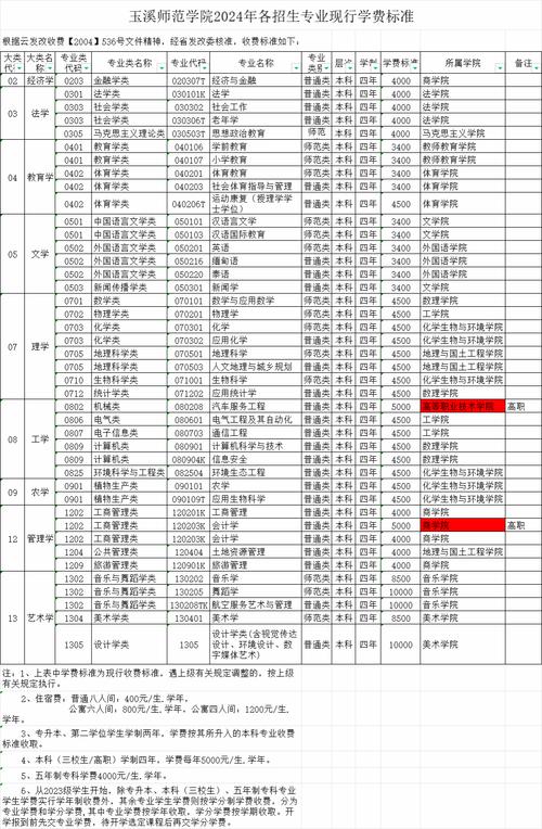 玉溪师范学院2024录取分数线