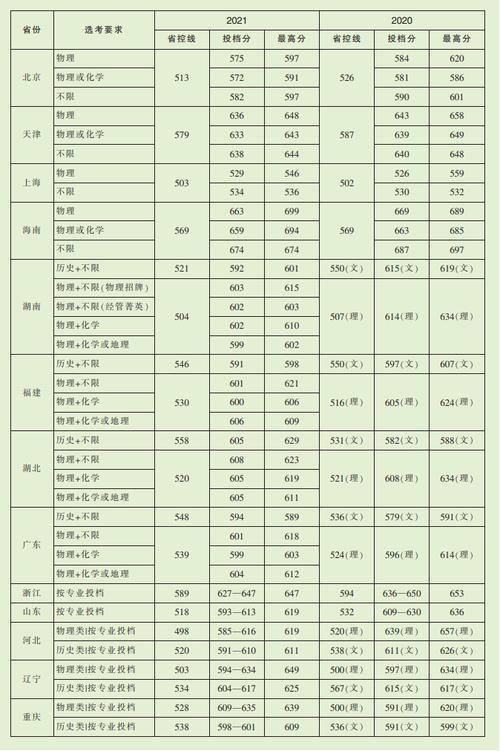 能考上河海大学意味着什么