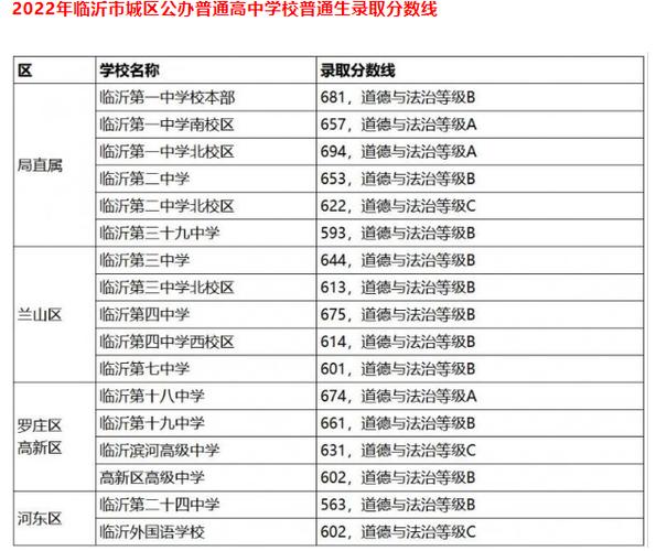 临沂中学排名前十的学校