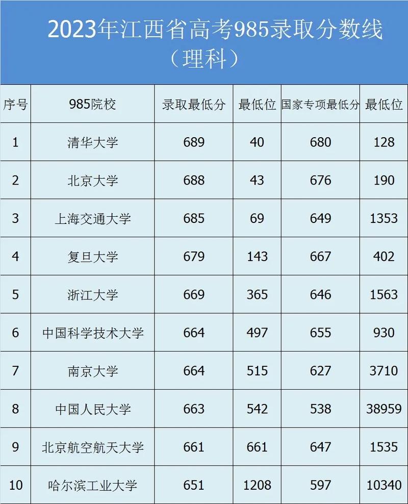 高考分数和位次哪个重要