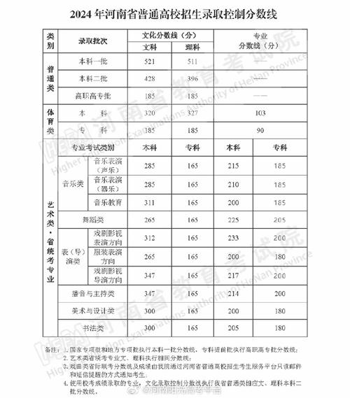 河南高考录取结果什么时候公布