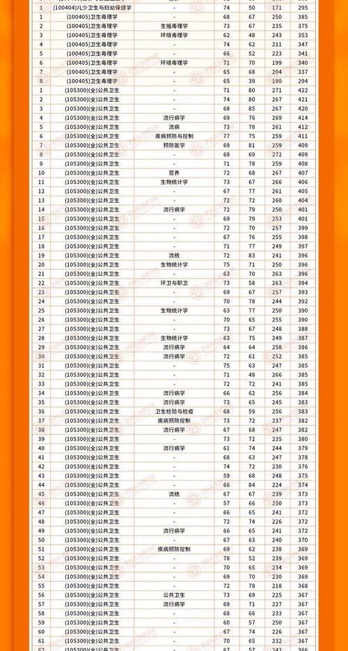 南京医科大学排名