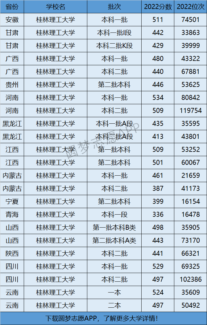 桂林理工大学全国排名