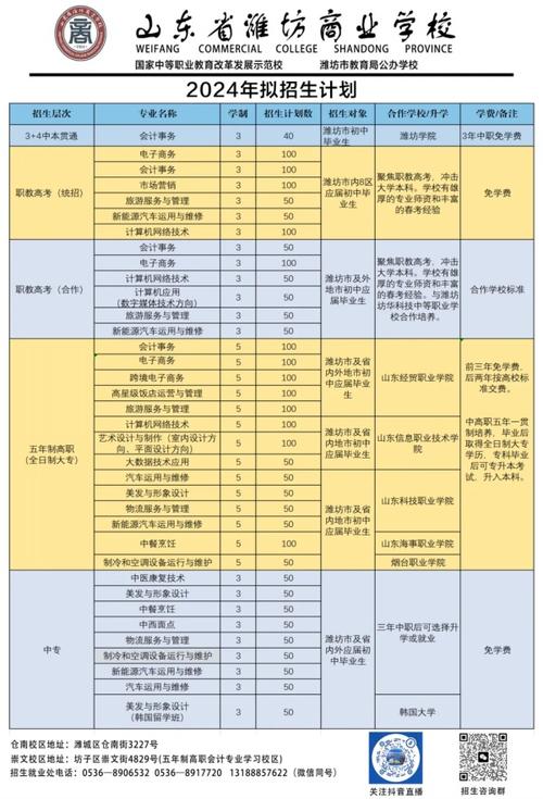 潍坊商业学校2024年招生简章