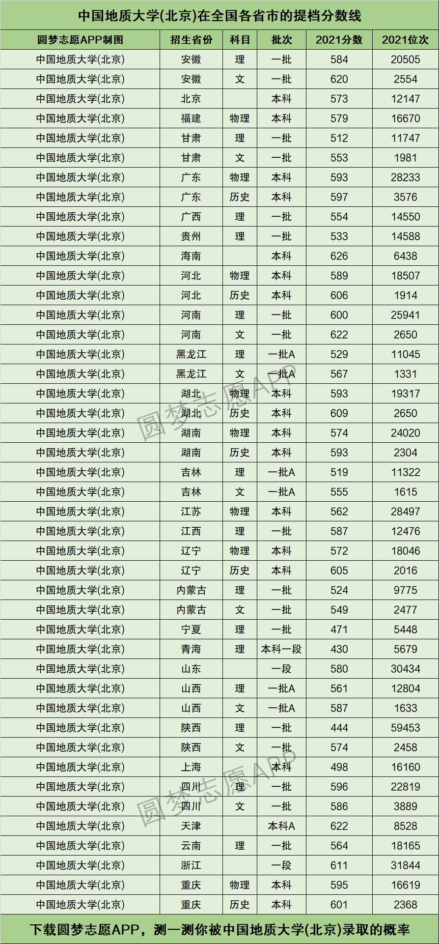 中国地质大学北京排名