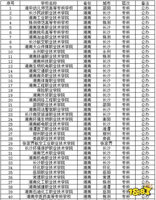 专科学校有哪些