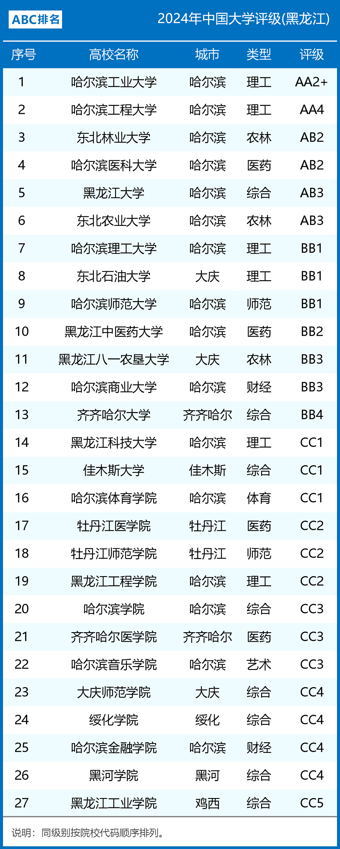 黑龙江大学排名