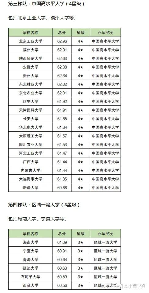 长安大学排名全国第几位