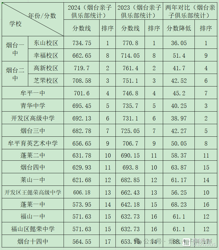 烟台私立高中有哪些学校