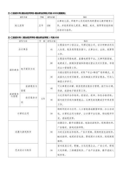 烟台公办中专职业学校有哪些