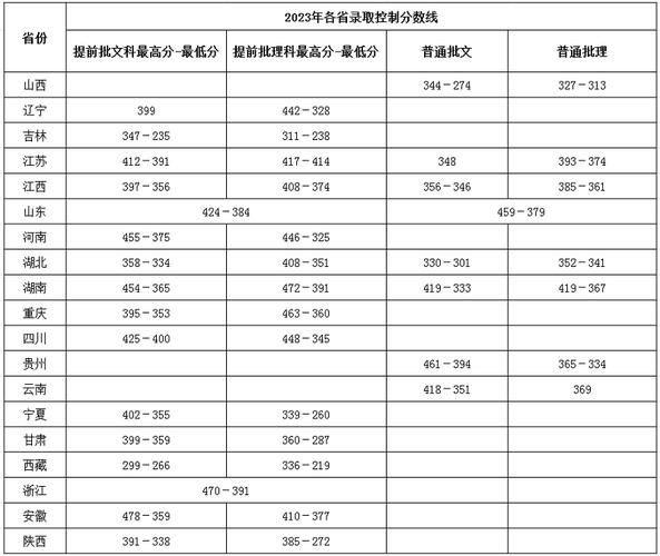 湖南国防工业职业技术学院士官录取线