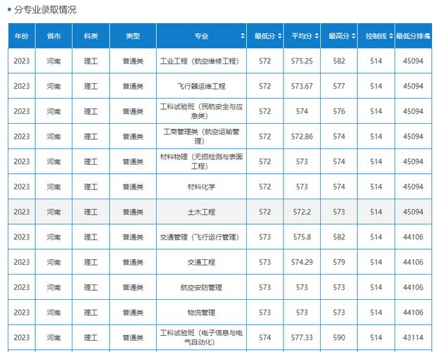 天津民航大学考多少分