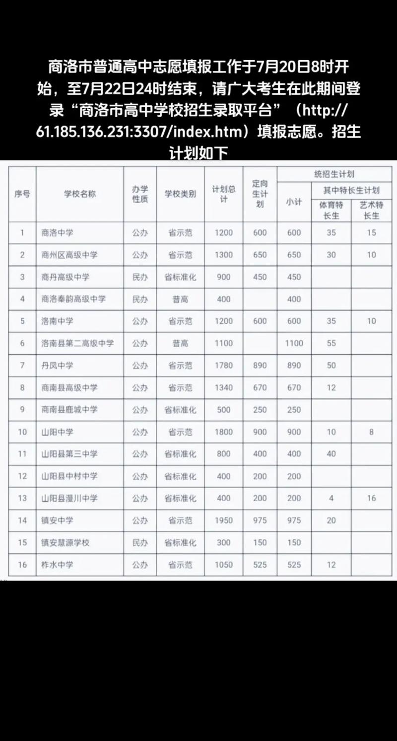 商洛市重点高中排名