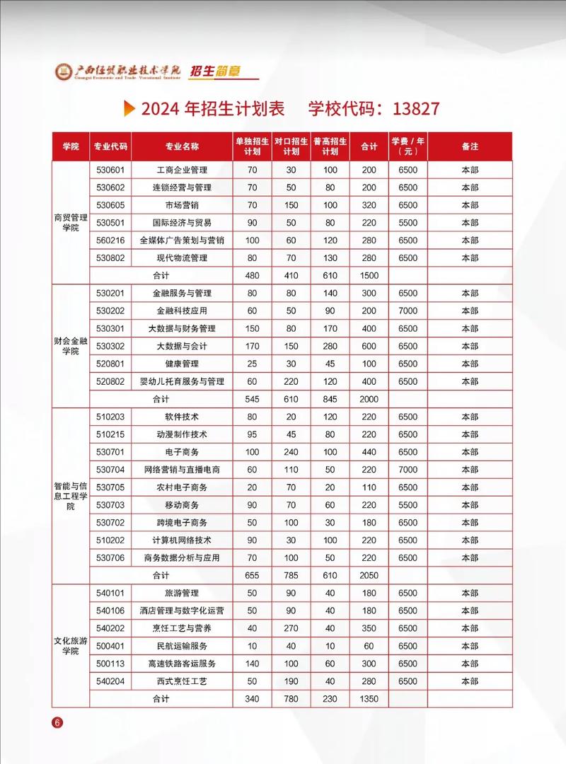 广西经贸职业技术学院招生网