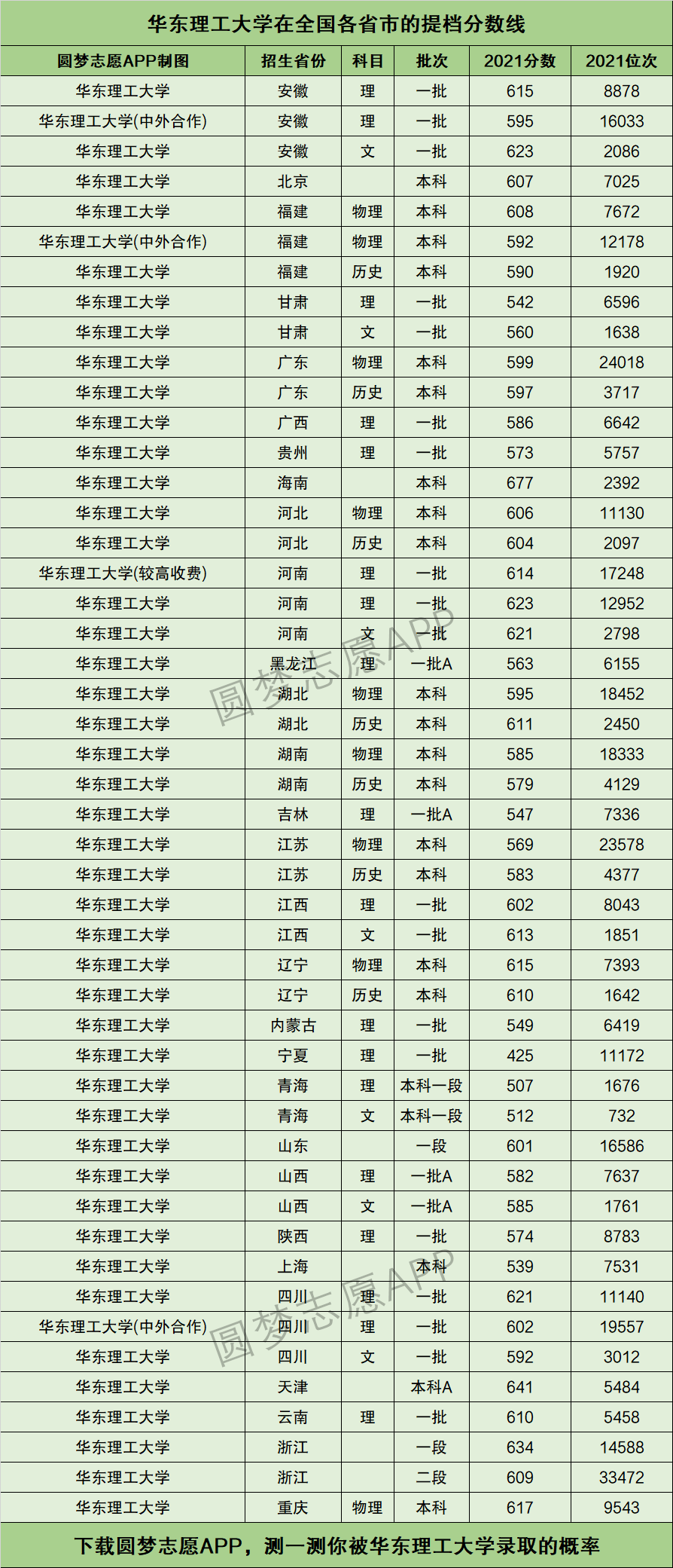 东华理工大学排名