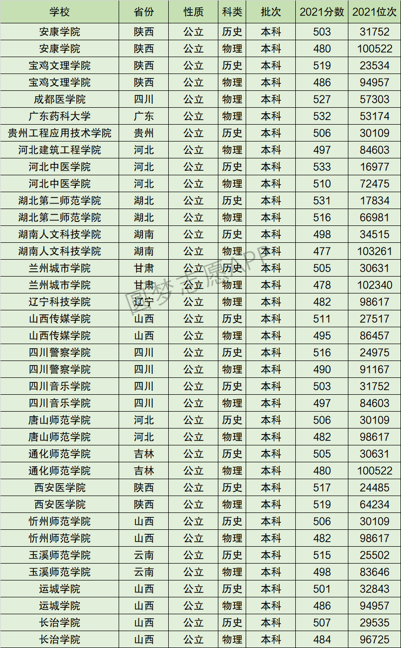 湖南人文科技学院排名