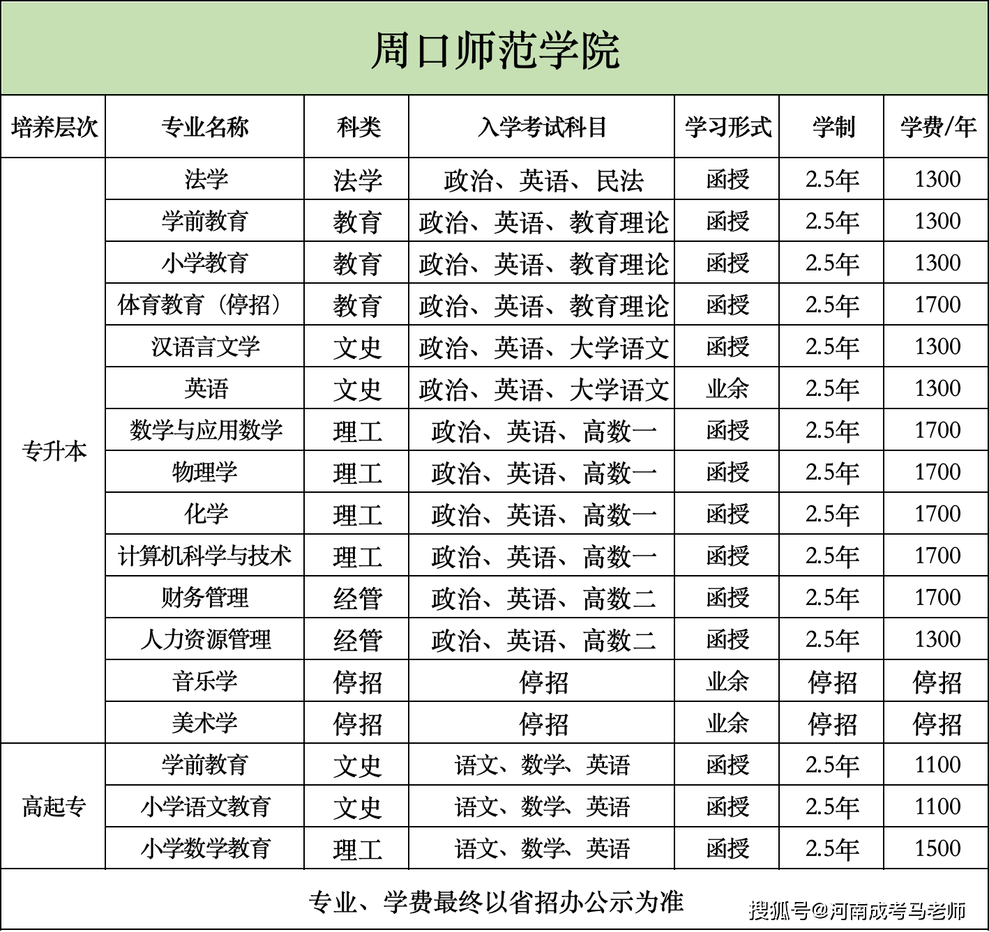 周口师范学院学费