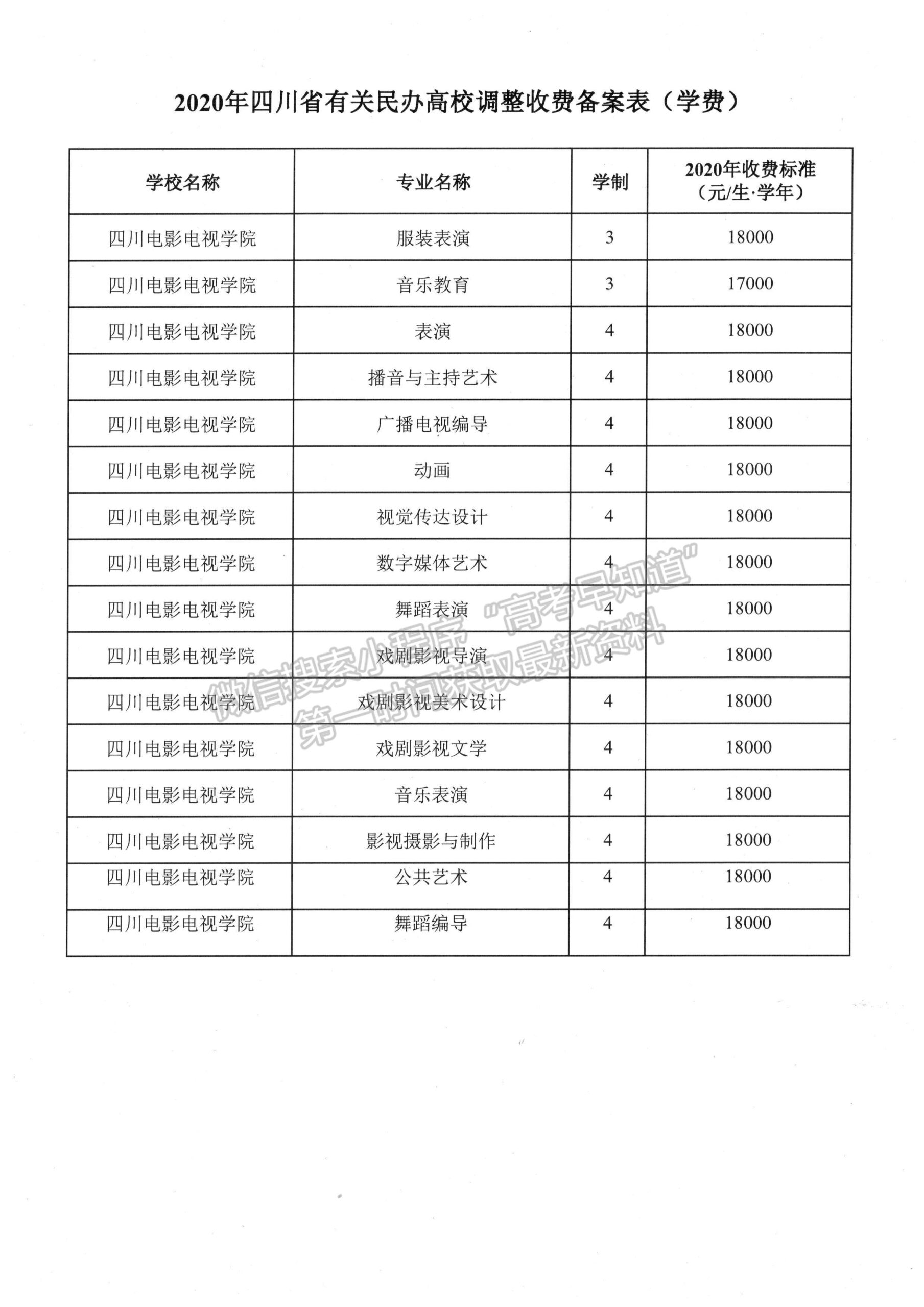 四川电影电视学院代码