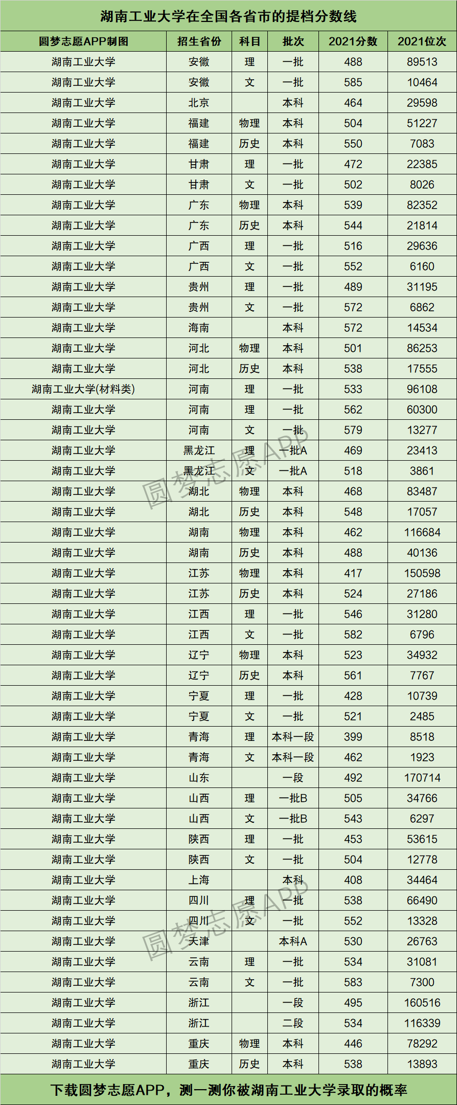 湖南工业大学艺术类录取分数线