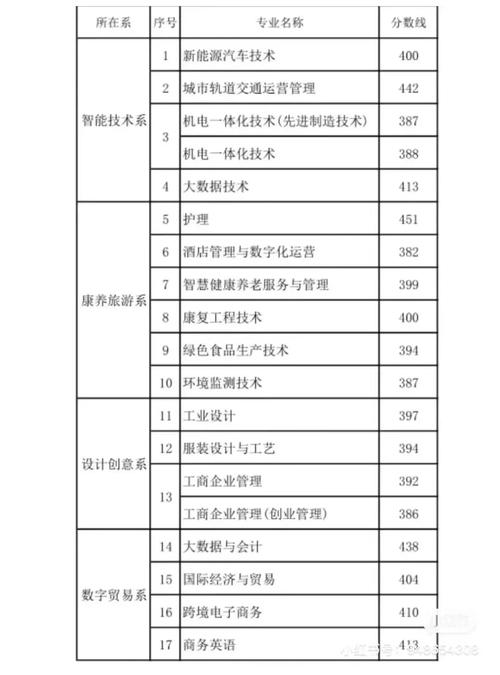 杭州万向职业技术学院录取线