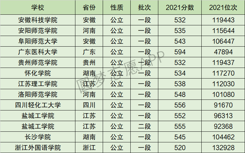 浙江外国语学院全国排名