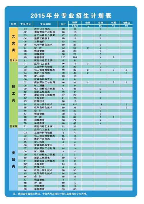 榆林职业教育中心招生简章